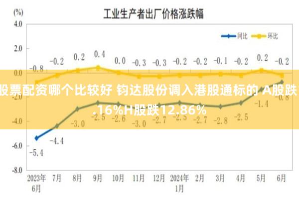股票配资哪个比较好 钧达股份调入港股通标的 A股跌1.16%H股跌12.86%