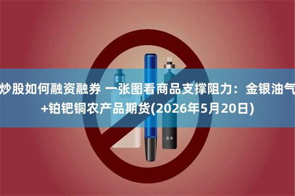 炒股如何融资融券 一张图看商品支撑阻力：金银油气+铂钯铜农产品期货(2026年5月20日)